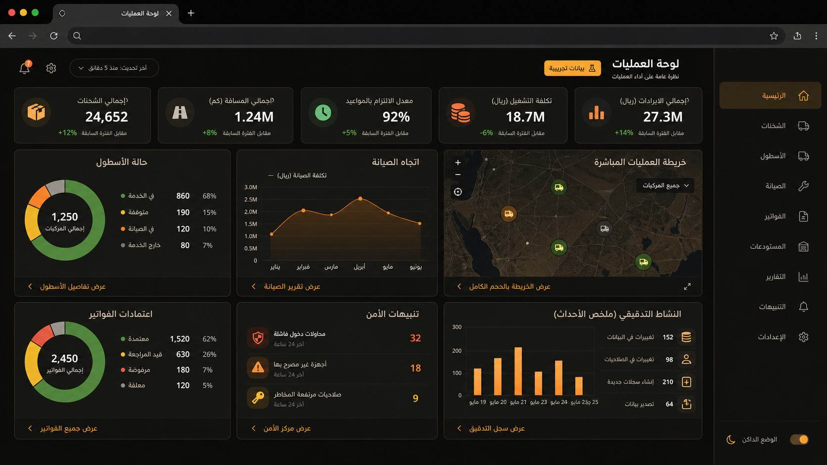 Fictional logistics and operations dashboard concept using aggregate demo data