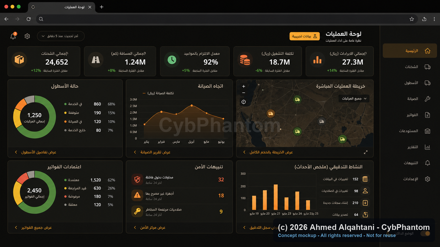 تصور تجريبي للوحة عمليات ولوجستيات ببيانات مجمعة وهمية