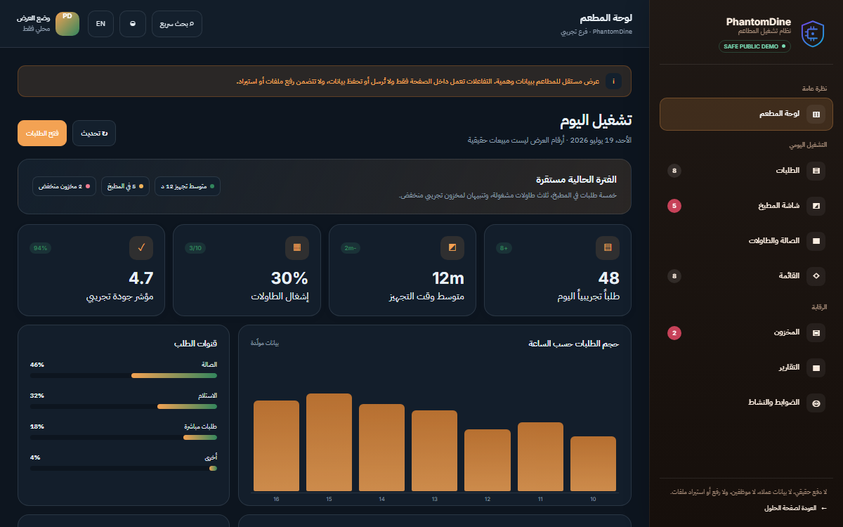 لوحة مطعم: الطلبات بحسب الساعة وإشغال الطاولات ومتوسط وقت التجهيز وحالة المطبخ وتنبيهات المخزون.