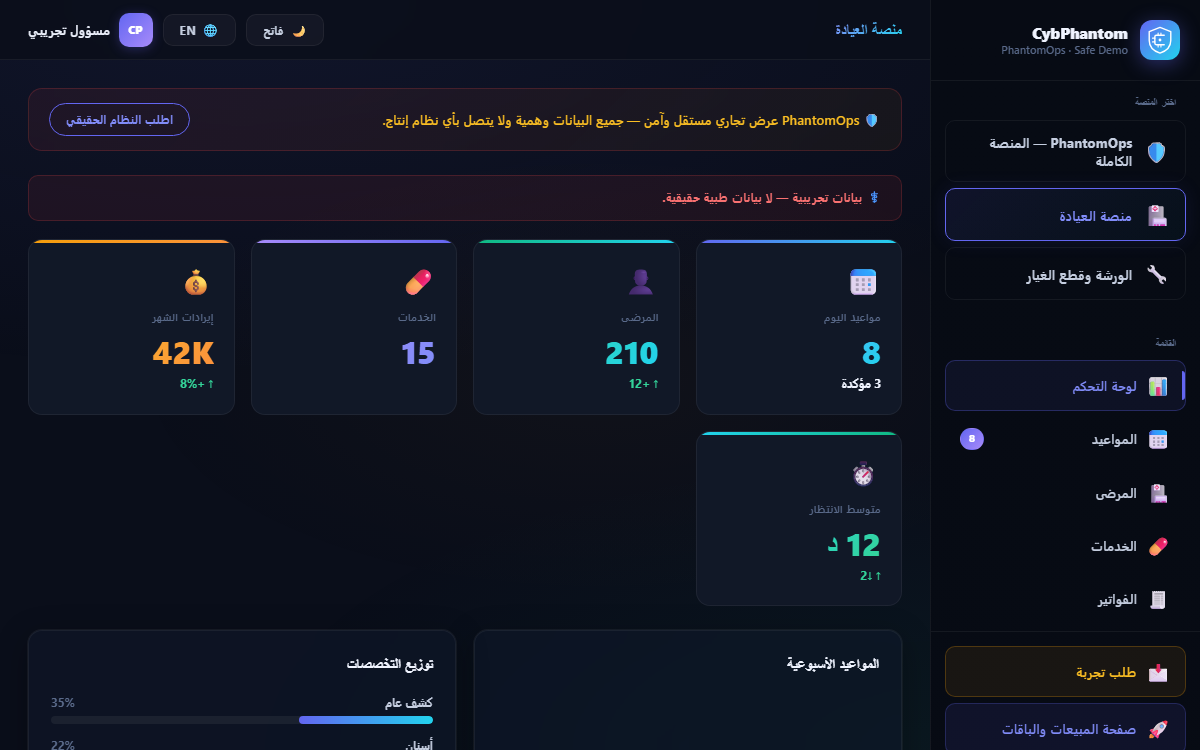 لوحة تحكم منصة العيادة: مواعيد اليوم وعدد المرضى والخدمات وإيرادات الشهر ومتوسط الانتظار وتوزيع التخصصات.