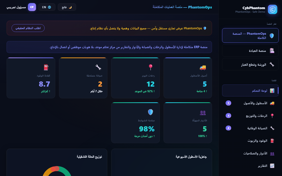 لوحة تحكم منصة التشغيل: أرقام الأسطول والرحلات والصيانة والوقود مع مخططات الجاهزية الأسبوعية، بالعربية ومن اليمين إلى اليسار.